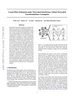 Causal Effect Estimation under Networked Interference without Networked Unconfoundedness Assumption