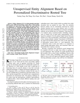 Unsupervised Entity Alignment Based on Personalized Discriminative Rooted Tree