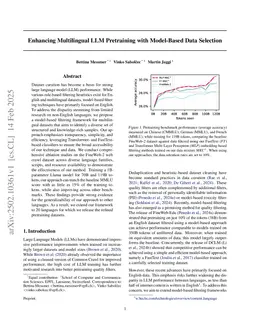 Enhancing Multilingual LLM Pretraining with Model-Based Data Selection