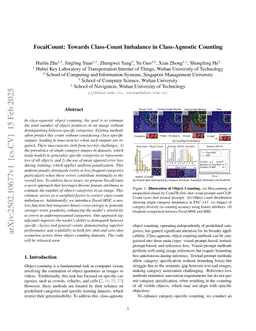 FocalCount: Towards Class-Count Imbalance in Class-Agnostic Counting