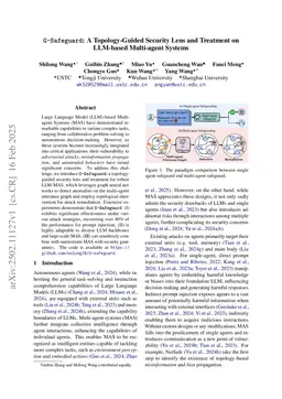 G-Safeguard: A Topology-Guided Security Lens and Treatment on LLM-based Multi-agent Systems