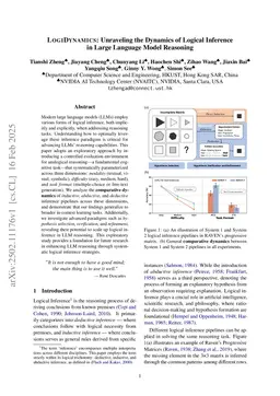 LogiDynamics: Unraveling the Dynamics of Inductive, Abductive and Deductive Logical Inferences in LLM Reasoning