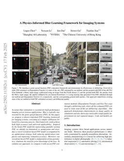 A Physics-Informed Blur Learning Framework for Imaging Systems