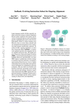 InsBank: Evolving Instruction Subset for Ongoing Alignment