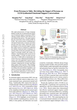 From Personas to Talks: Revisiting the Impact of Personas on LLM-Synthesized Emotional Support Conversations