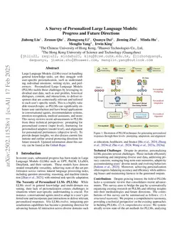 A Survey of Personalized Large Language Models: Progress and Future Directions