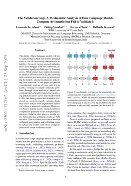 The Validation Gap: A Mechanistic Analysis of How Language Models Compute Arithmetic but Fail to Validate It