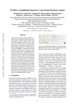 M-ABSA: A Multilingual Dataset for Aspect-Based Sentiment Analysis
