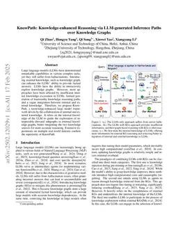 KnowPath: Knowledge-enhanced Reasoning via LLM-generated Inference Paths over Knowledge Graphs