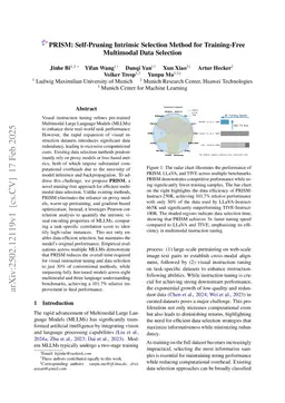 PRISM: Self-Pruning Intrinsic Selection Method for Training-Free Multimodal Data Selection