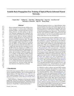 Scalable Back-Propagation-Free Training of Optical Physics-Informed Neural Networks