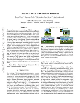 Spherical Dense Text-to-Image Synthesis