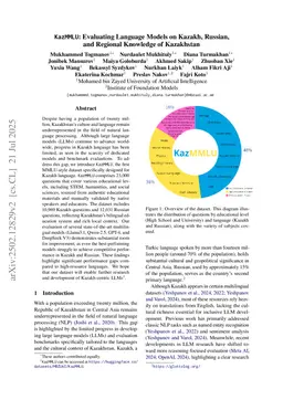 KazMMLU: Evaluating Language Models on Kazakh, Russian, and Regional Knowledge of Kazakhstan
