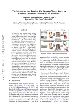 The Self-Improvement Paradox: Can Language Models Bootstrap Reasoning Capabilities without External Scaffolding?