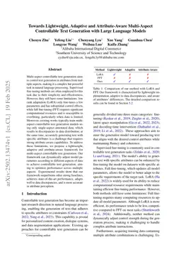 Towards Lightweight, Adaptive and Attribute-Aware Multi-Aspect Controllable Text Generation with Large Language Models