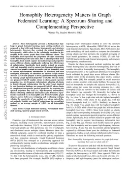 Homophily Heterogeneity Matters in Graph Federated Learning: A Spectrum Sharing and Complementing Perspective