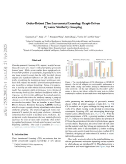 Order-Robust Class Incremental Learning: Graph-Driven Dynamic Similarity Grouping