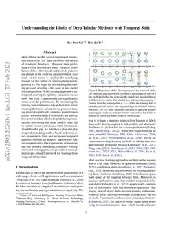 Understanding the Limits of Deep Tabular Methods with Temporal Shift