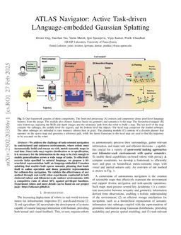 ATLAS Navigator: Active Task-driven LAnguage-embedded Gaussian Splatting