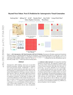 Beyond Next-Token: Next-X Prediction for Autoregressive Visual Generation