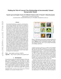 Walking the Web of Concept-Class Relationships in Incrementally Trained Interpretable Models