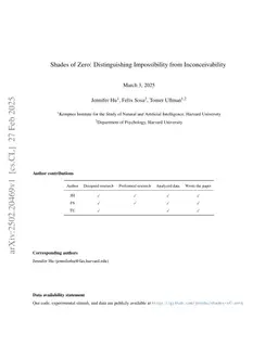 Shades of Zero: Distinguishing Impossibility from Inconceivability