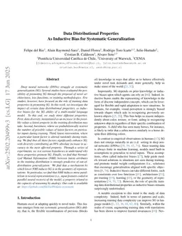 Data Distributional Properties As Inductive Bias for Systematic Generalization