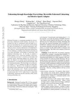 Unlearning through Knowledge Overwriting: Reversible Federated Unlearning via Selective Sparse Adapter