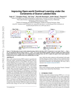 Improving Open-world Continual Learning under the Constraints of Scarce Labeled Data