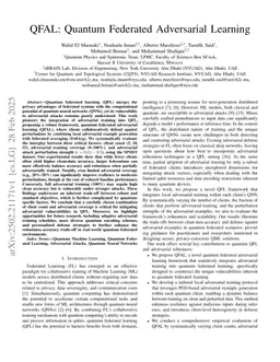 QFAL: Quantum Federated Adversarial Learning