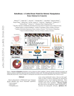 RoboBrain: A Unified Brain Model for Robotic Manipulation from Abstract to Concrete