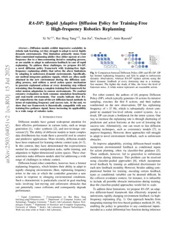 RA-DP: Rapid Adaptive Diffusion Policy for Training-Free High-frequency Robotics Replanning