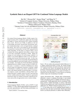 Synthetic Data is an Elegant GIFT for Continual Vision-Language Models