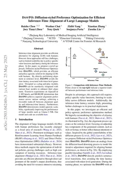 DiffPO: Diffusion-styled Preference Optimization for Efficient Inference-Time Alignment of Large Language Models
