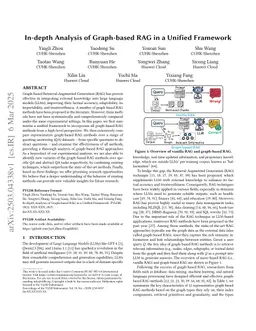 In-depth Analysis of Graph-based RAG in a Unified Framework
