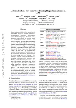 Lost in Literalism: How Supervised Training Shapes Translationese in LLMs