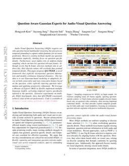 Question-Aware Gaussian Experts for Audio-Visual Question Answering