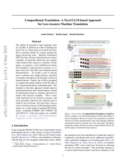 Compositional Translation: A Novel LLM-based Approach for Low-resource Machine Translation