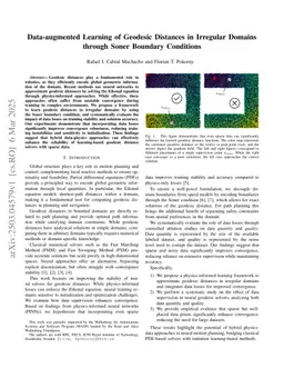Data-augmented Learning of Geodesic Distances in Irregular Domains through Soner Boundary Conditions