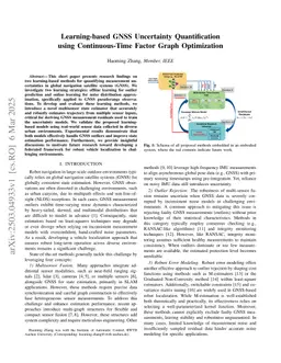 Learning-based GNSS Uncertainty Quantification using Continuous-Time Factor Graph Optimization
