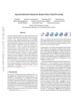 Spectral Informed Mamba for Robust Point Cloud Processing