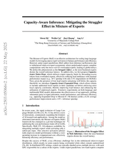 Capacity-Aware Inference: Mitigating the Straggler Effect in Mixture of Experts