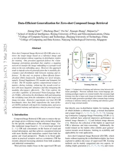 Data-Efficient Generalization for Zero-shot Composed Image Retrieval