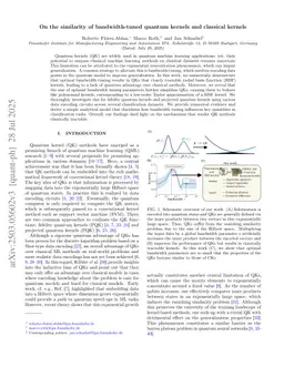 On the similarity of bandwidth-tuned quantum kernels and classical kernels
