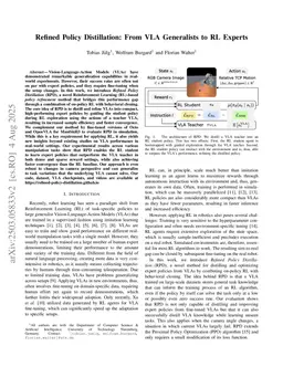 Refined Policy Distillation: From VLA Generalists to RL Experts