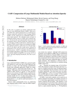 CASP: Compression of Large Multimodal Models Based on Attention Sparsity