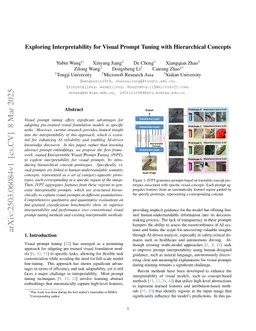 Exploring Interpretability for Visual Prompt Tuning with Cross-layer Concepts