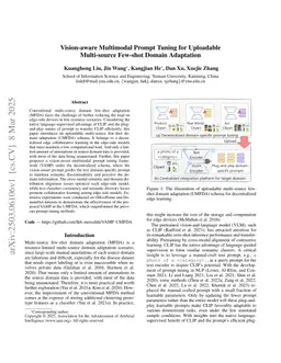 Vision-aware Multimodal Prompt Tuning for Uploadable Multi-source Few-shot Domain Adaptation