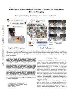 GAT-Grasp: Gesture-Driven Affordance Transfer for Task-Aware Robotic Grasping