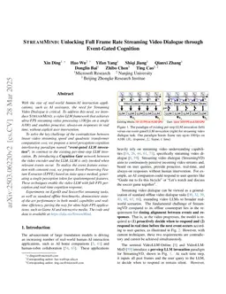 StreamMind: Unlocking Full Frame Rate Streaming Video Dialogue through Event-Gated Cognition